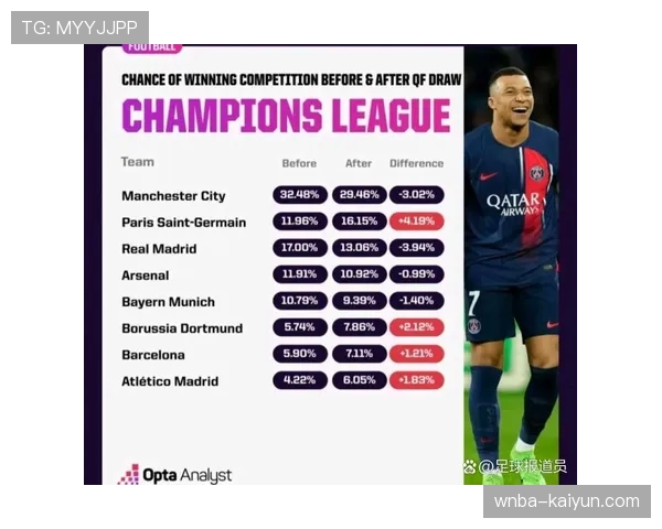 即时战报:欧冠1-4决赛首回合,拜仁与曼城半场战成1-1