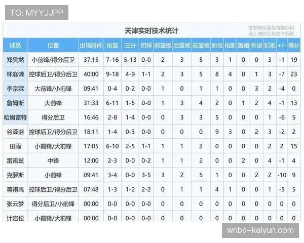高速攻防下的失误控制：广厦不敌浙江的战术教训